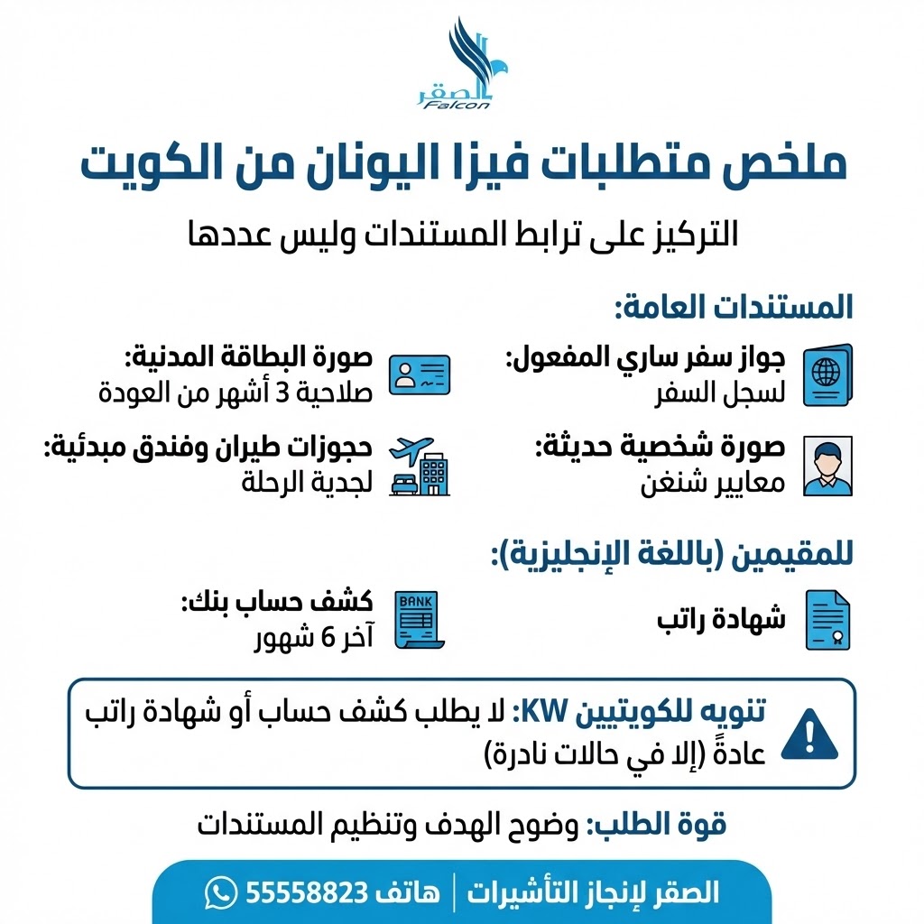 ملخص متطلبات فيزا اليونان من الكويت للكويتيين والمقيمين
