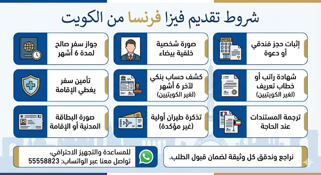 شروط تقديم فيزا فرنسا من الكويت 2026 – المستندات المطلوبة للكويتيين والمقيمين