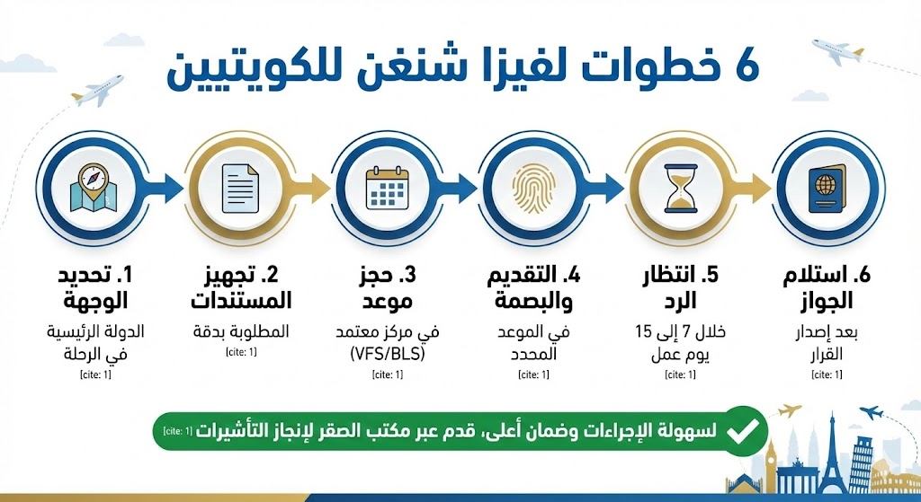 خطوات استخراج فيزا شنغن للكويتيين بشكل مبسّط