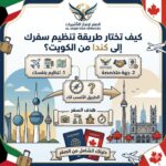 كيف تختار الطريقة المناسبة لتنظيم سفرك إلى كندا من الكويت؟