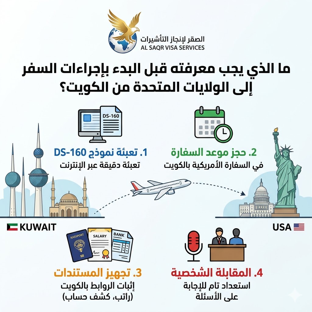 ما الذي يجب معرفته قبل البدء بإجراءات السفر إلى الولايات المتحدة؟